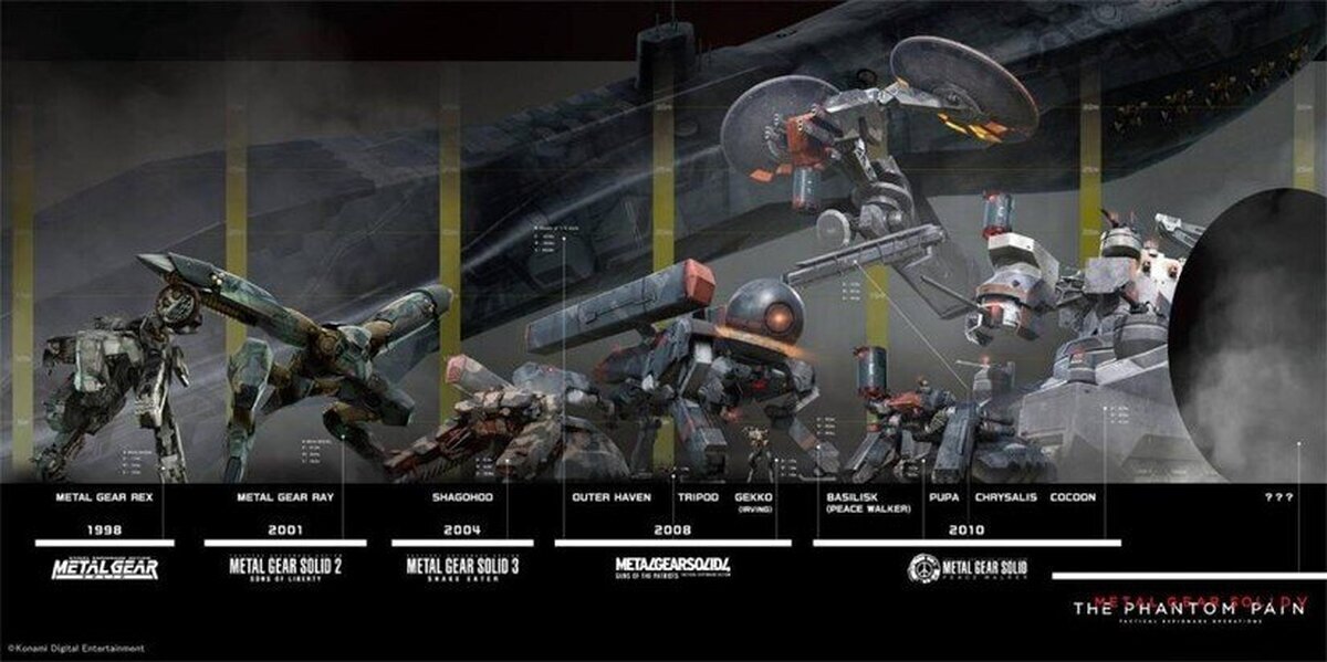 Comparativa de los robots enemigos de cada MGS