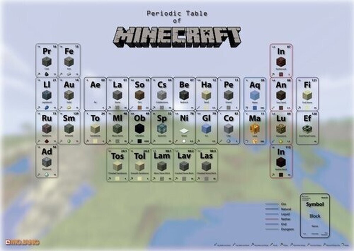 La tabla periódica en Minecraft