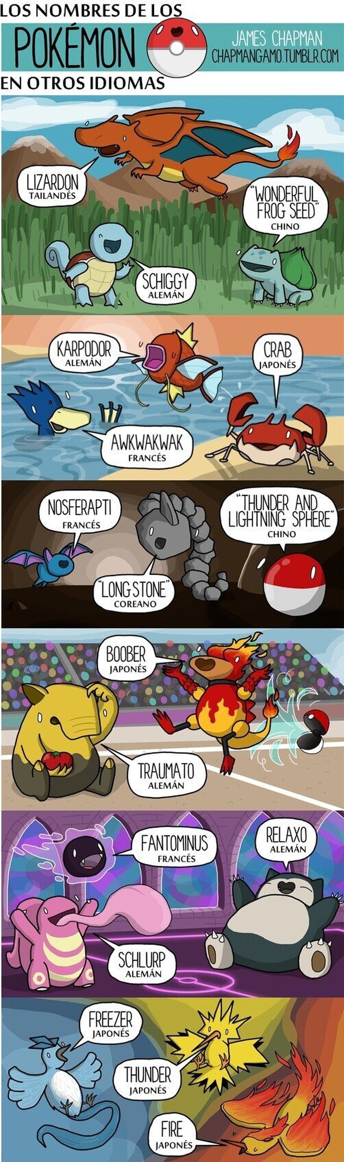¿Conoces los nombres de los Pokémon en otros idiomas ?