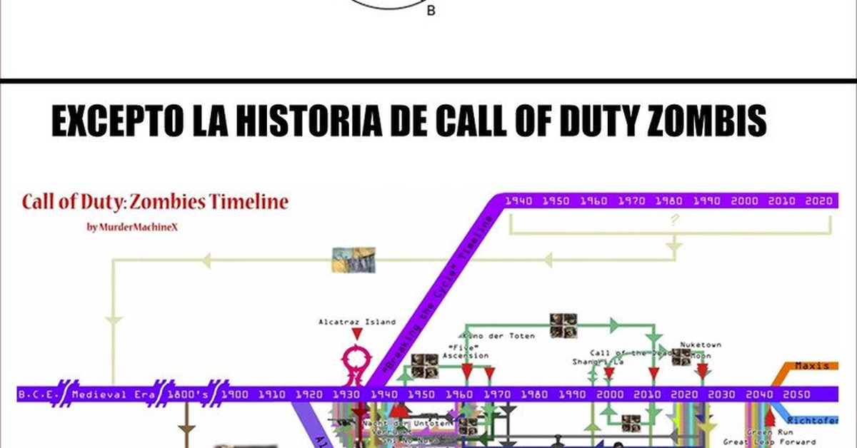 ¿Alguien entiende la historia del COD: Zombis?