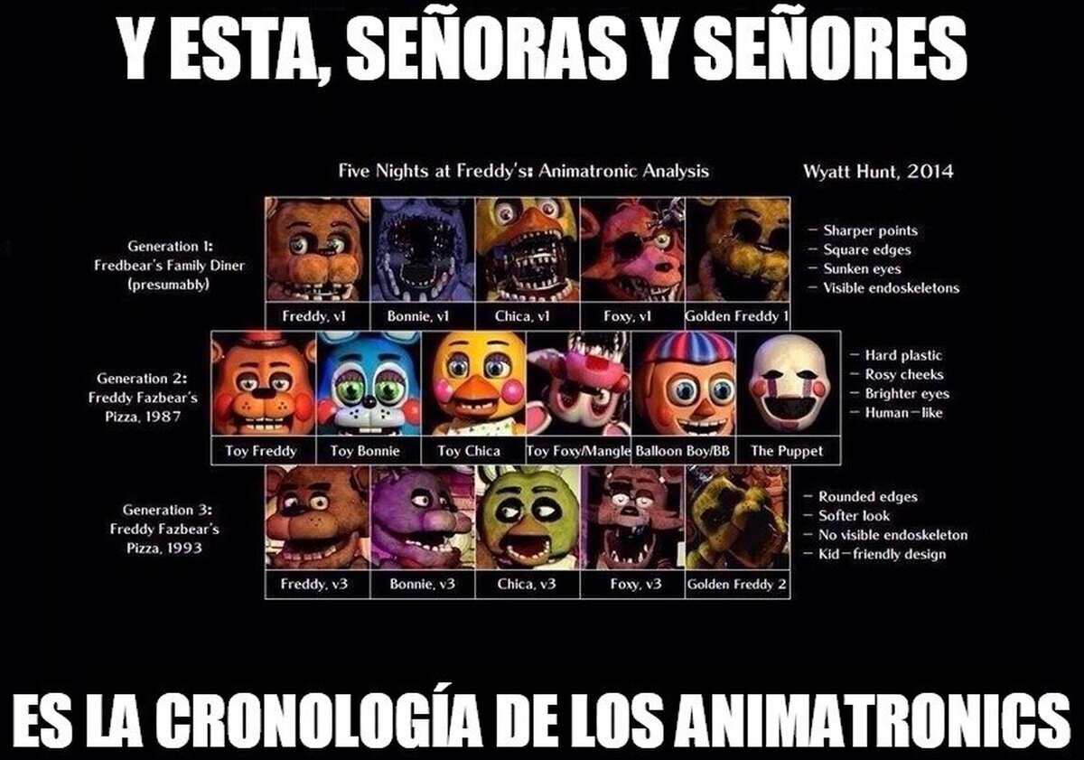 La Historia de los Animatronics