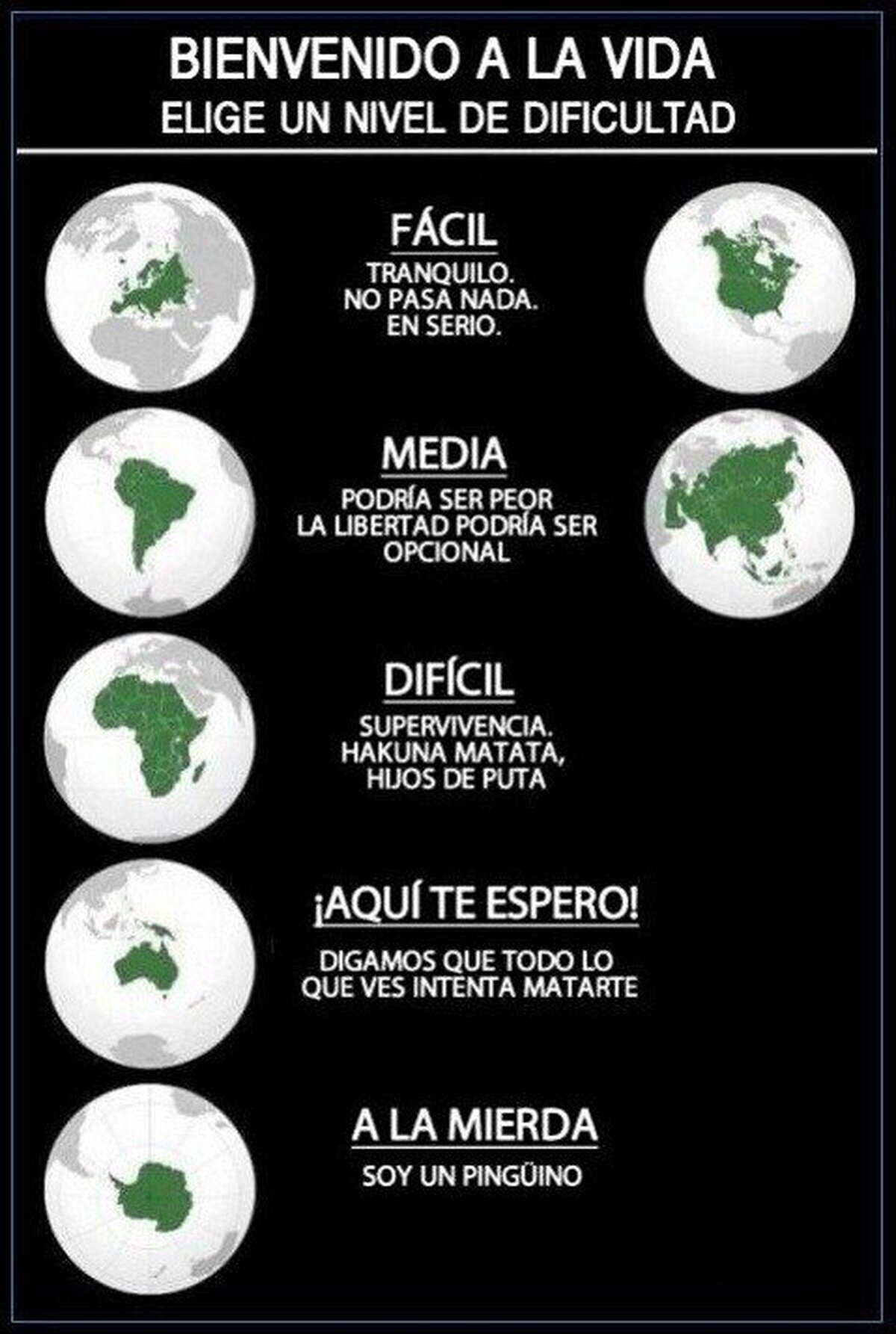 Si el mundo fuese un videojuego, ¿qué dificultad has elegido?