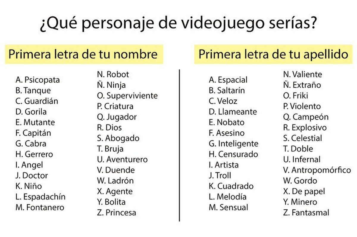 &iquest;Y t&uacute;? &iquest;Qu&eacute; personaje podr&iacute;as ser seg&uacute;n tu descripci&oacute;n?