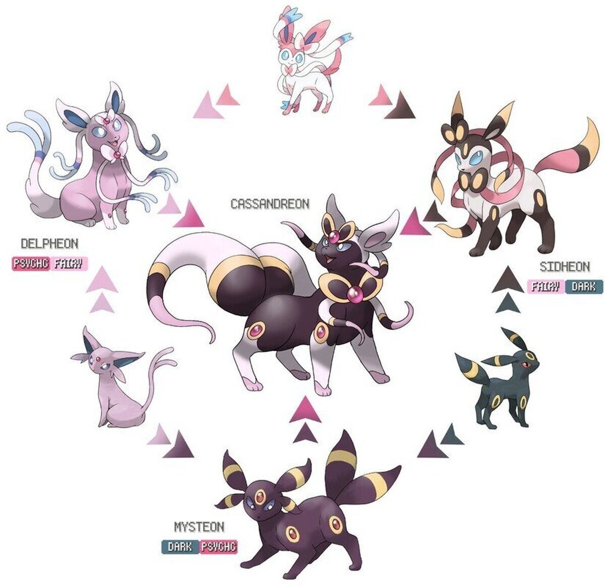 Hexafusión Pokémon