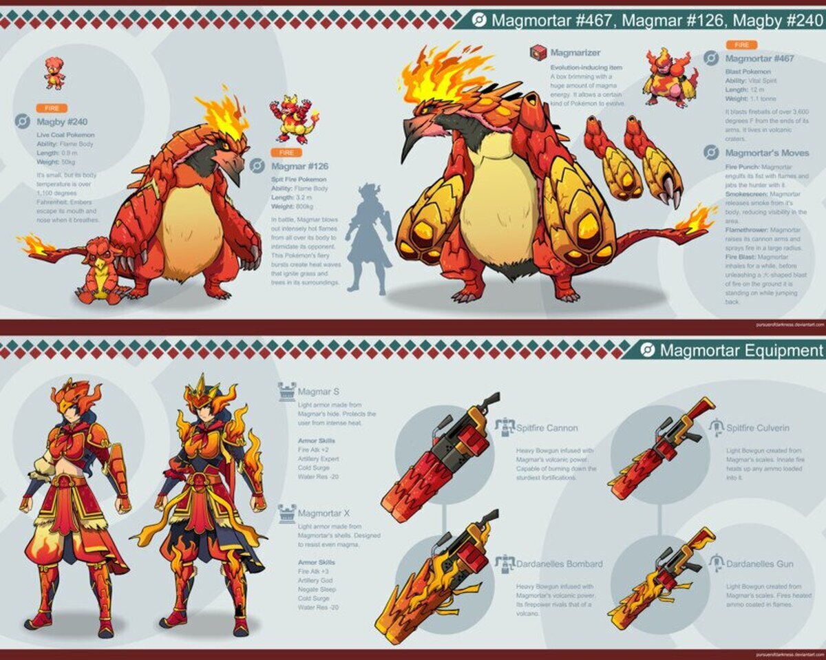 Pokémon al estilo Monster Hunter: Magmortar