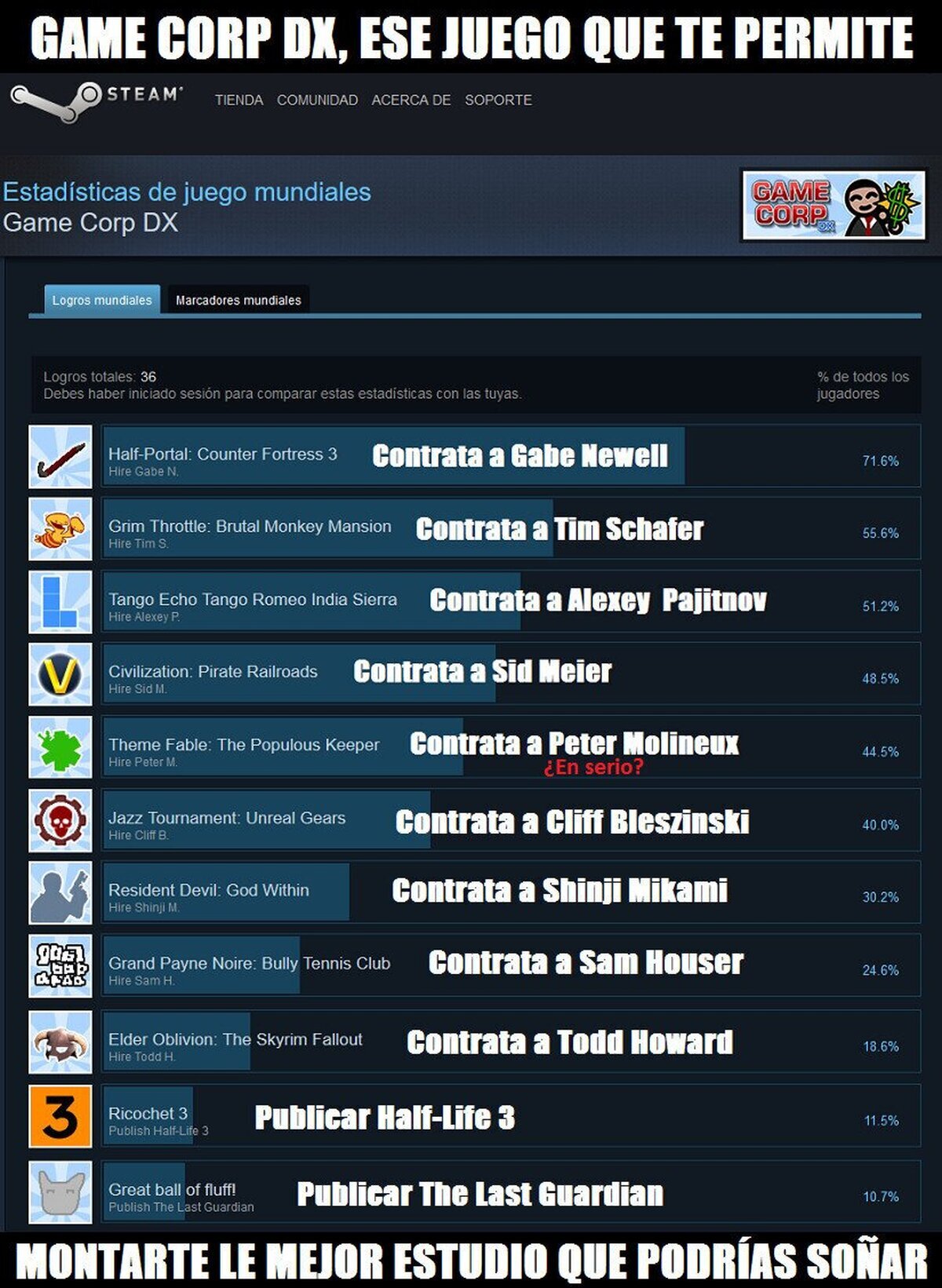 Con este estudio IGN no tendría valor a ponerme un 7,8