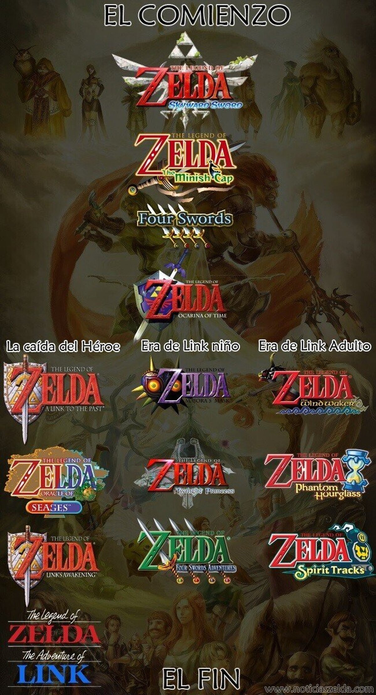[Opinión] ¿Cómo debería ser el nuevo Zelda? (parte 2)