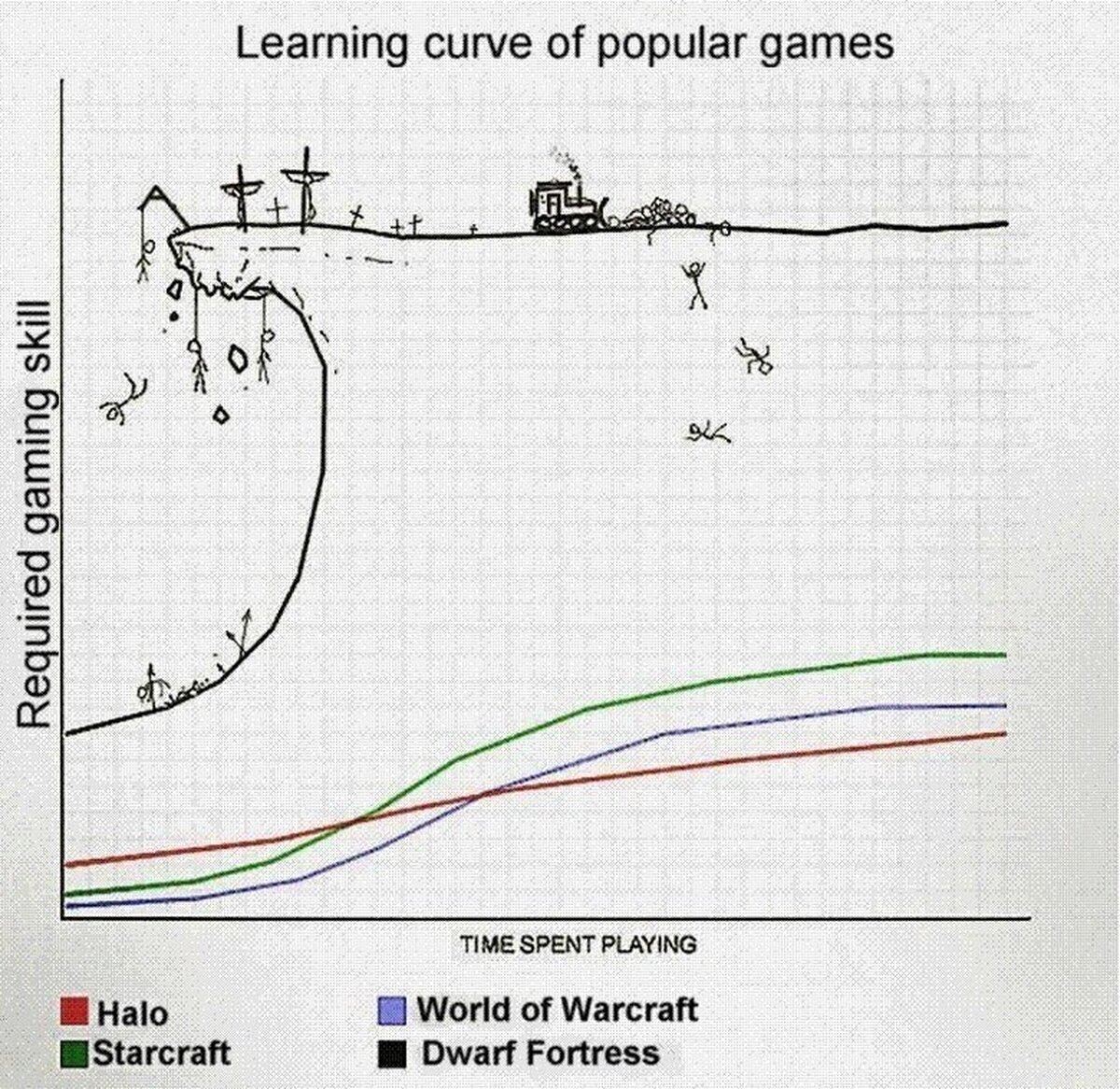 [Opinión] La curva de dificultad en los videojuegos