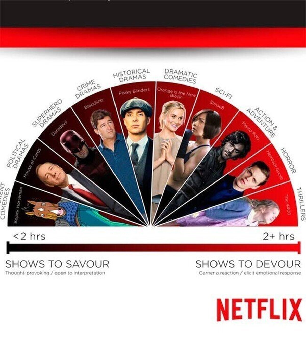 Las series que más se devoran en Netflix