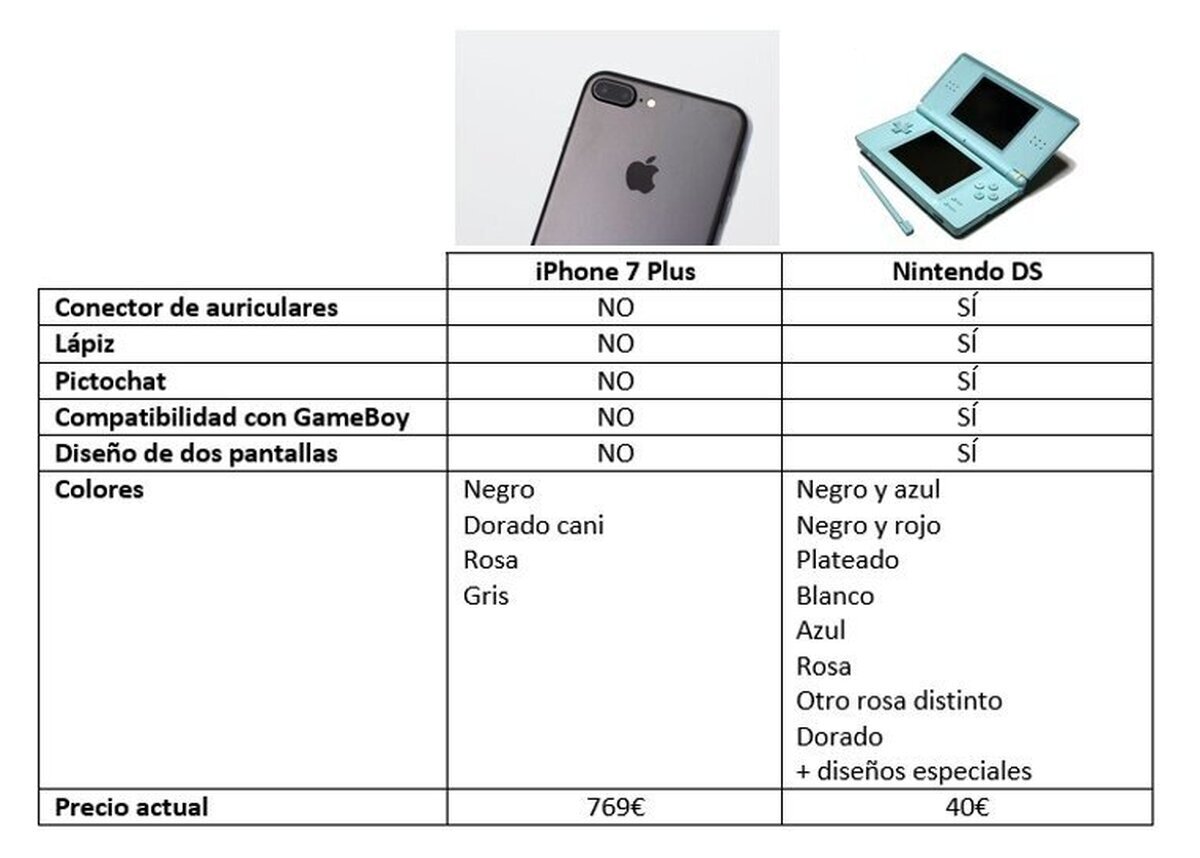Lo del Pictochat es lo más importante