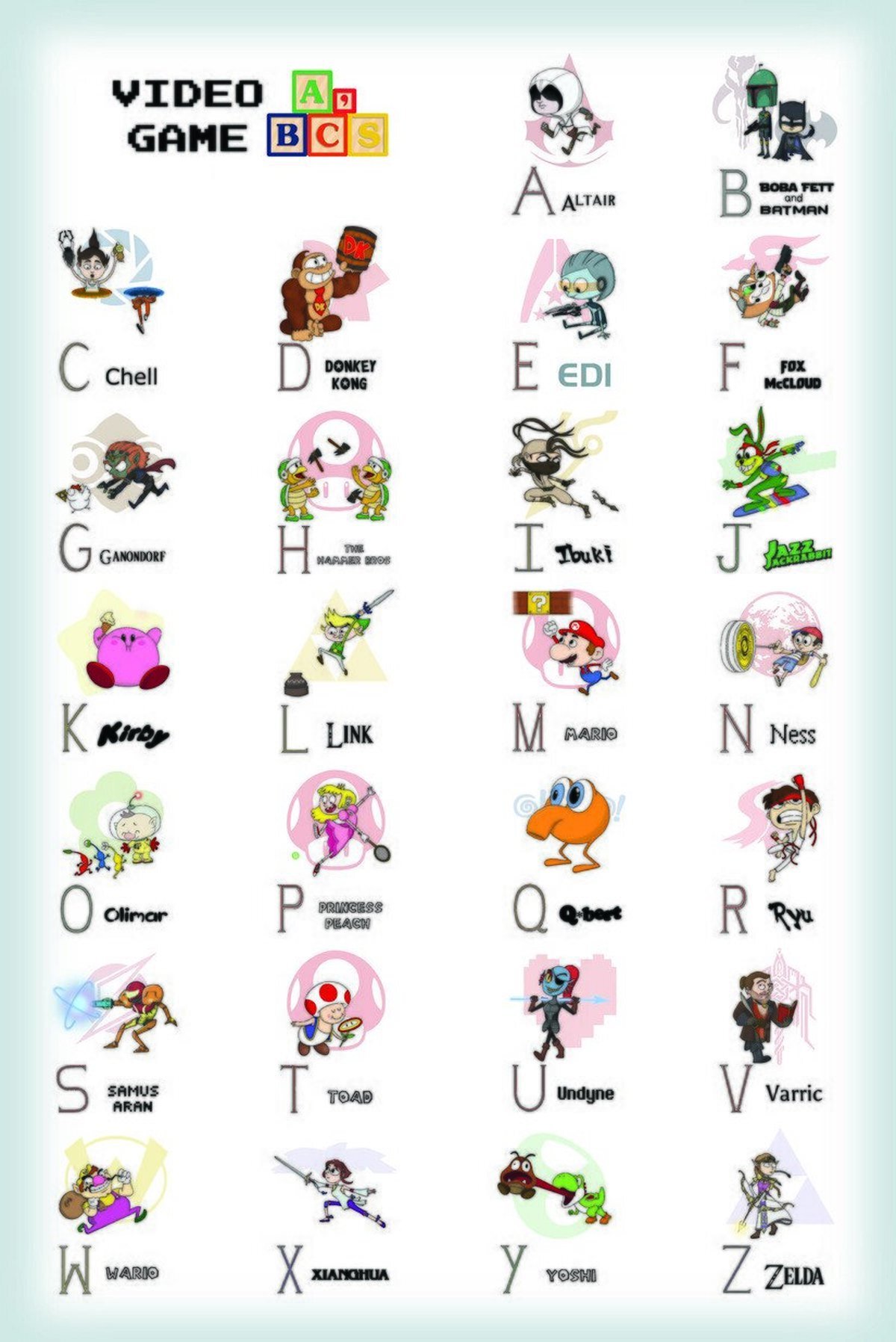 El ABC de los videojuegos