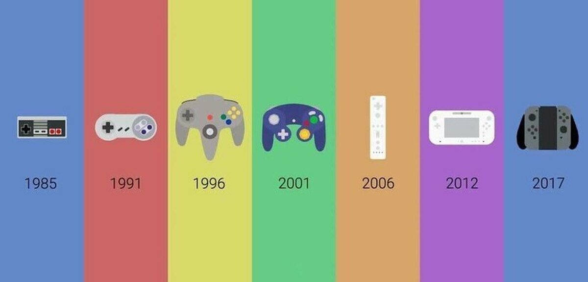 Evolución de los mandos de las consolas de sobremesa de Nintendo