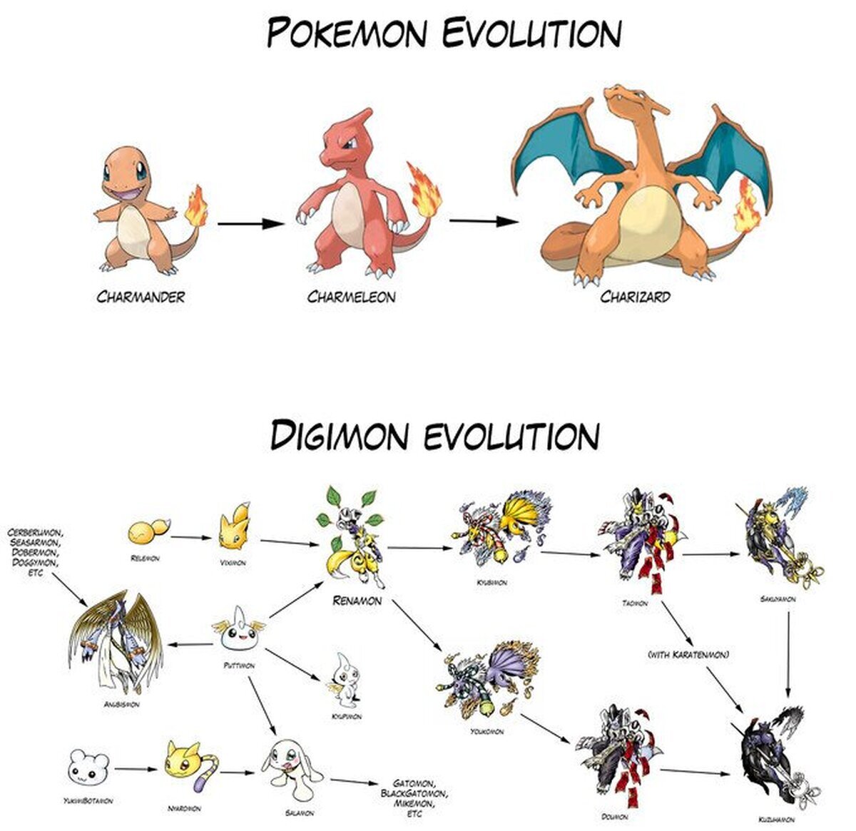 Las principales diferencias entre Pokémon y Digimon.