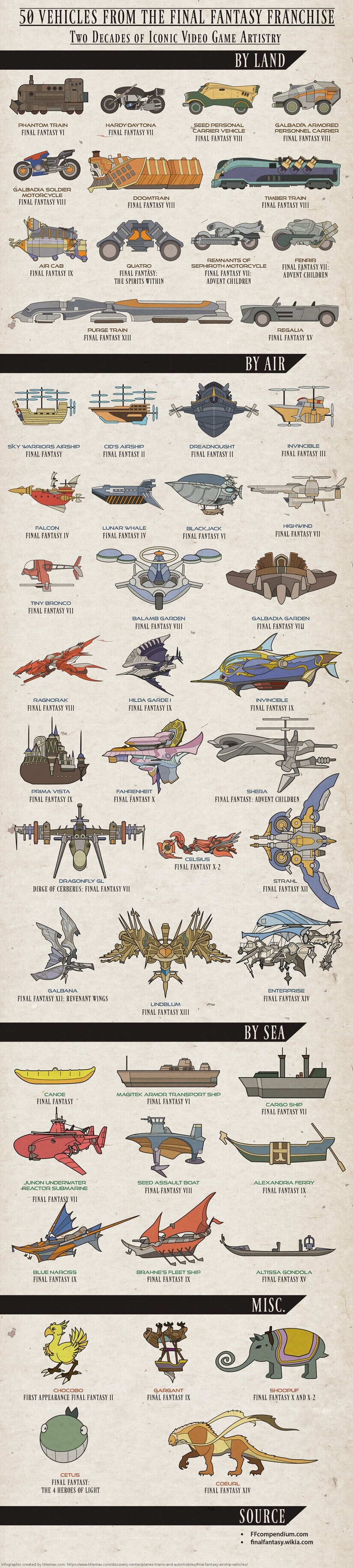 50 vehículos que han aparecido en la saga Final Fantasy 