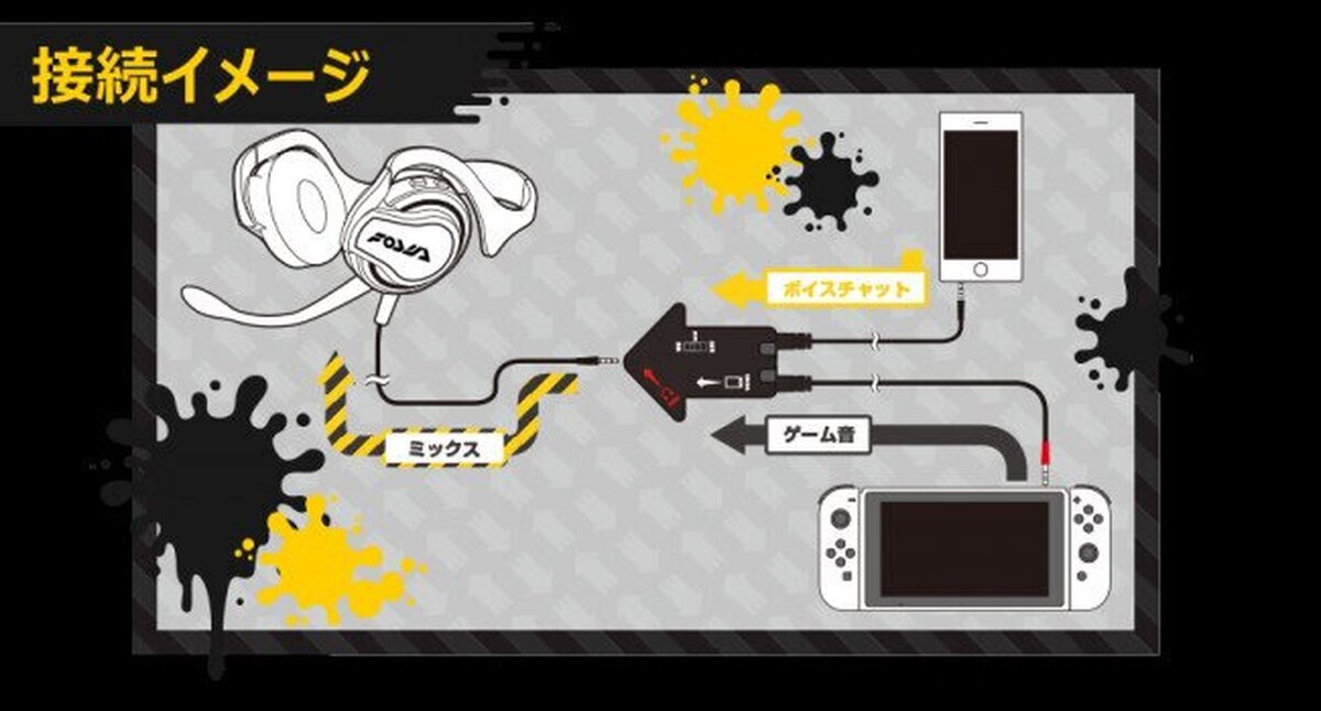 As&iacute; es el engorroso chat de voz que Switch utilizar&aacute; en Splatoon 2