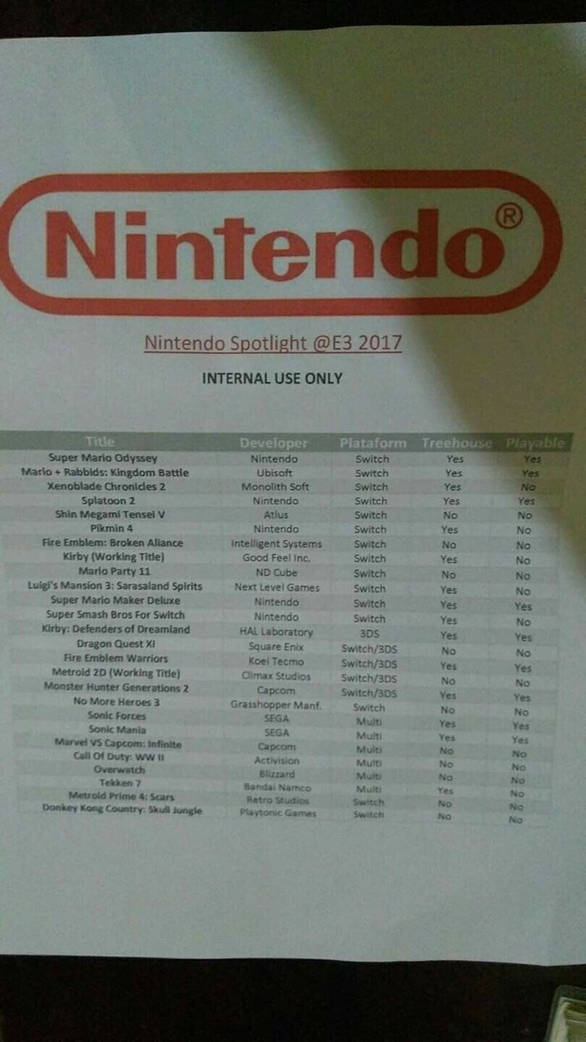 Se filtra el E3 de Nintendo. No lo sé falso, parece Rick