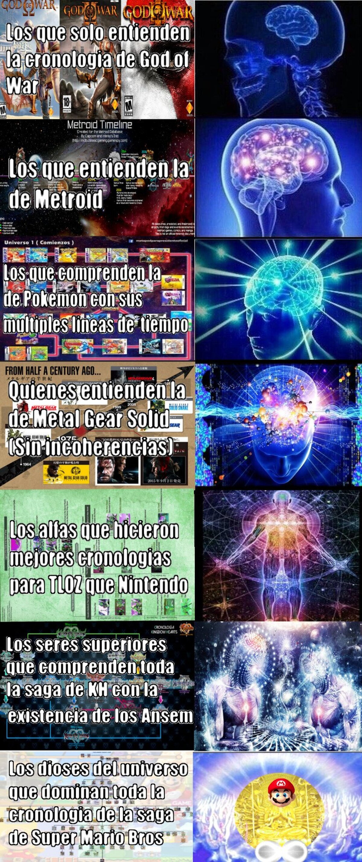 La cronologia más compleja