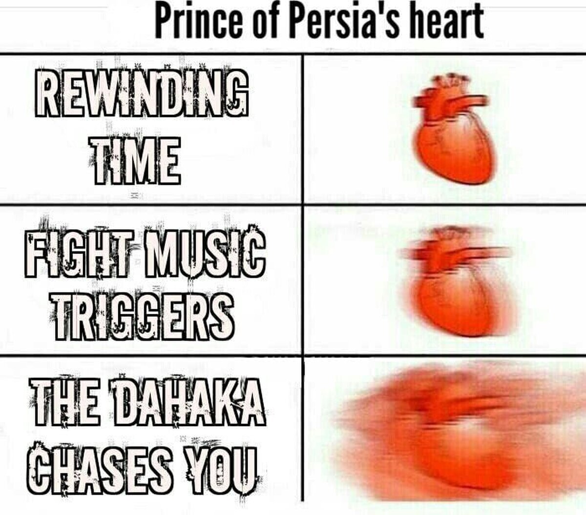 El corazón mientras juegas a Prince of Persia