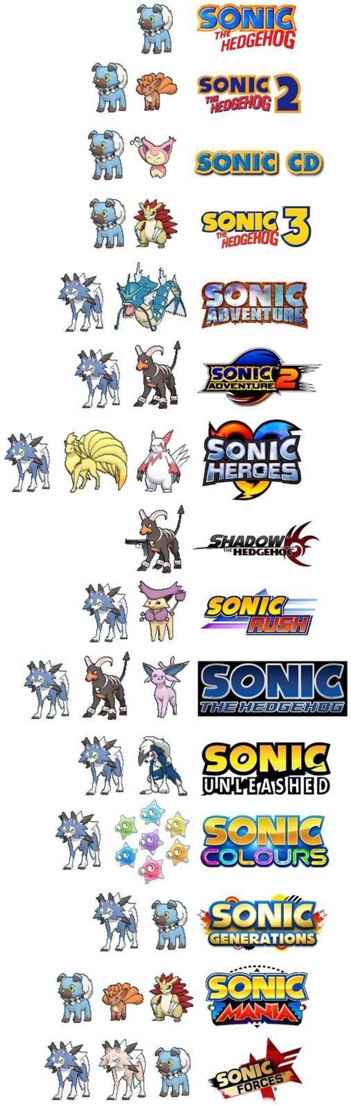 Lo que pasa si mezclas Pokémon y todos los juegos de Sonic 