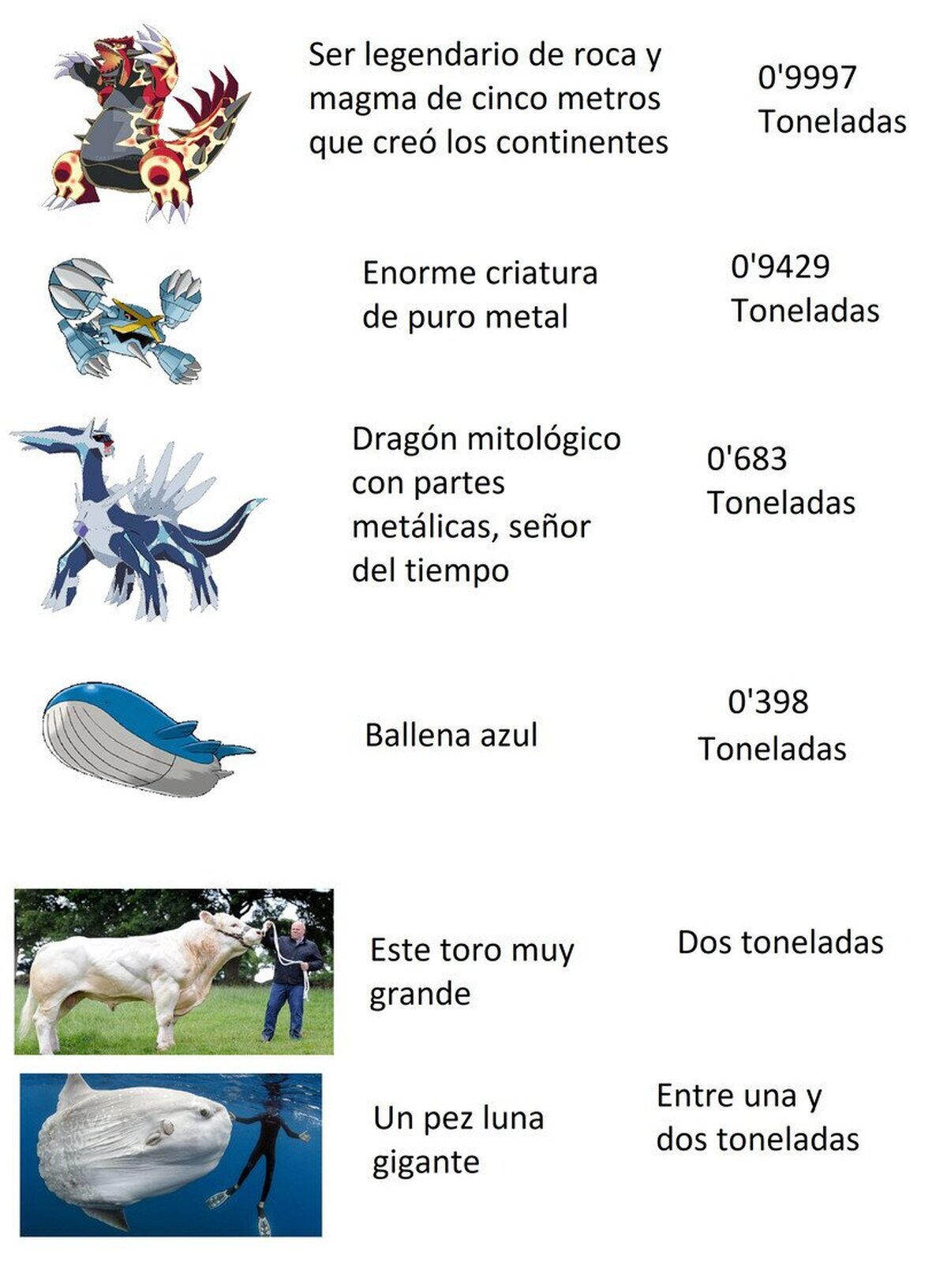 Luego dicen que la Pokédex exagera