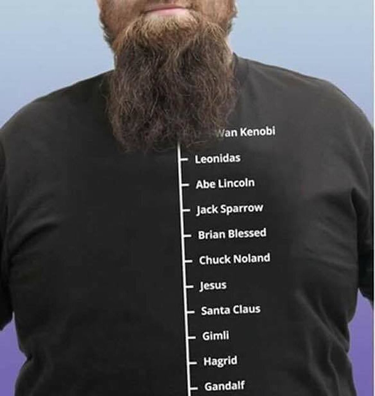 Las medidas oficiales de las barbas de moda