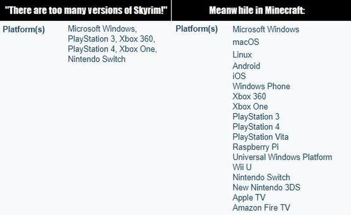 Y luego dicen que hay muchas versiones de Skyrim