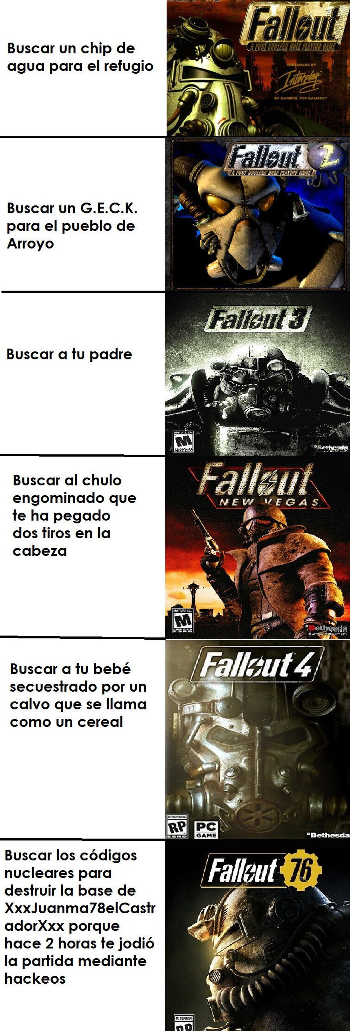 Objetivos de los distintos Fallout