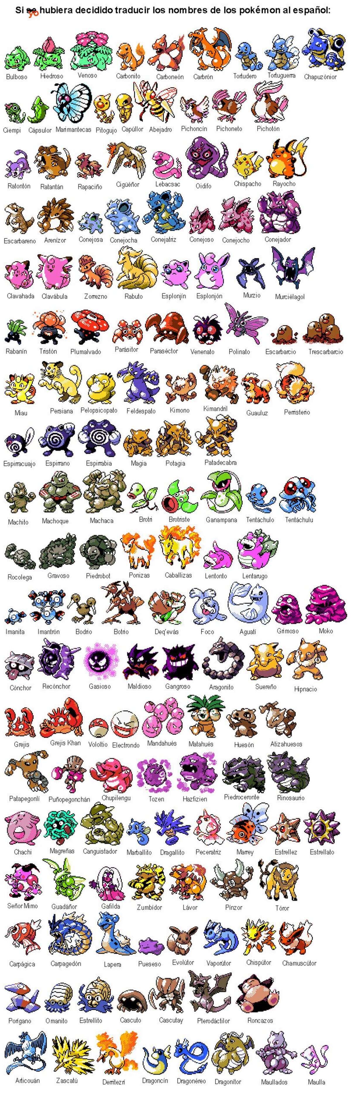 Si yo hubiera traducido los nombres de Pokémon al español