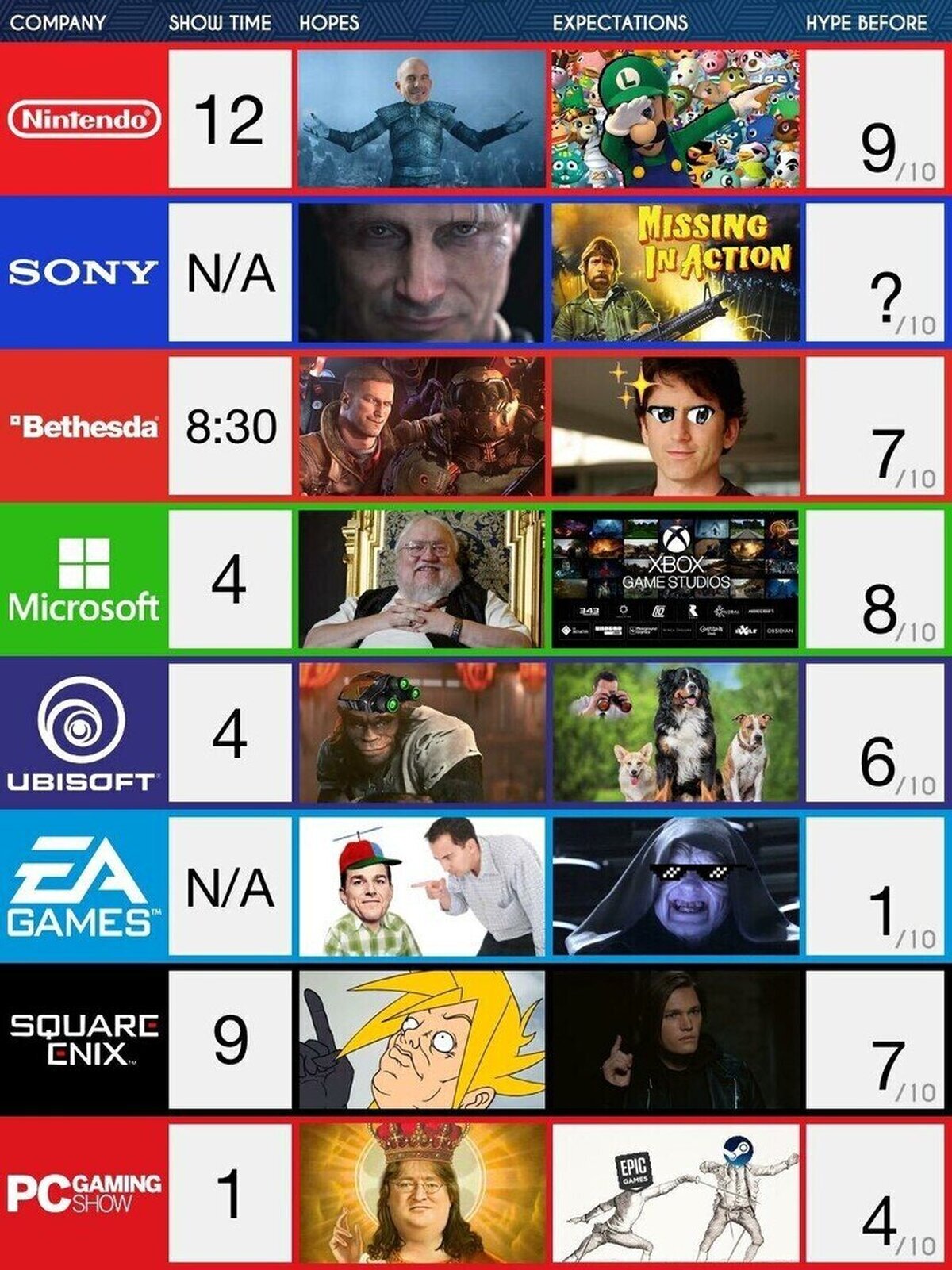 Es normal empezar a estar hypeado con las conferencias 