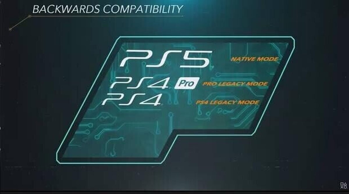 PS5 será retrocompatible con 100 juegos de PS4 siguiendo un criterio de popularidad 