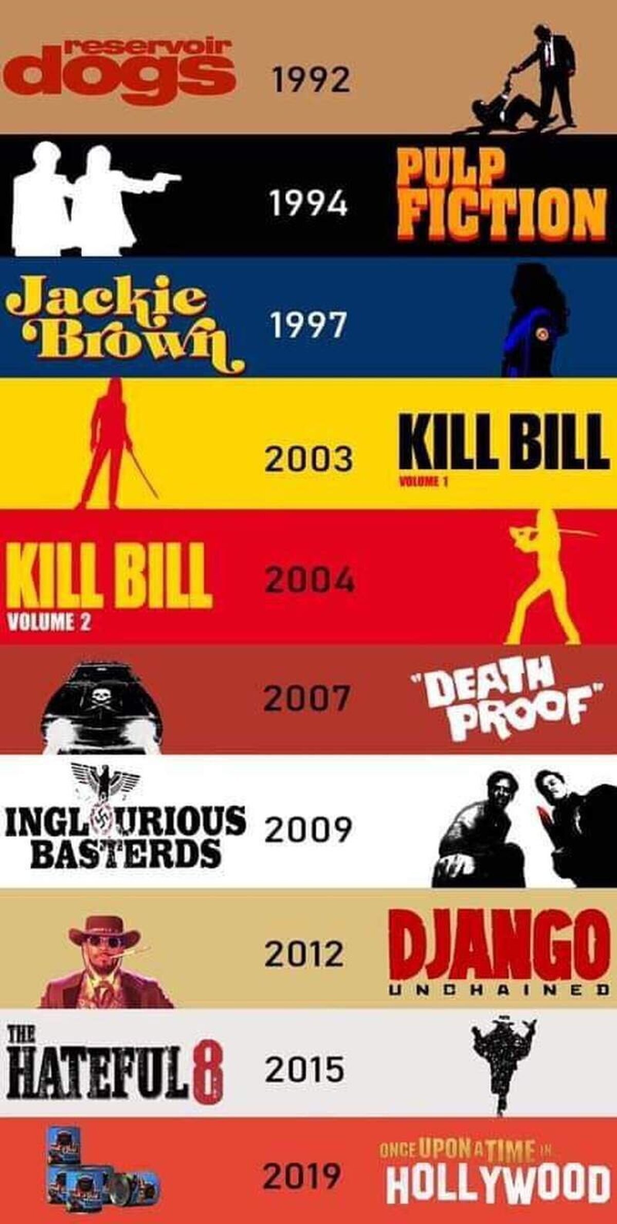 La obra de Tarantino 