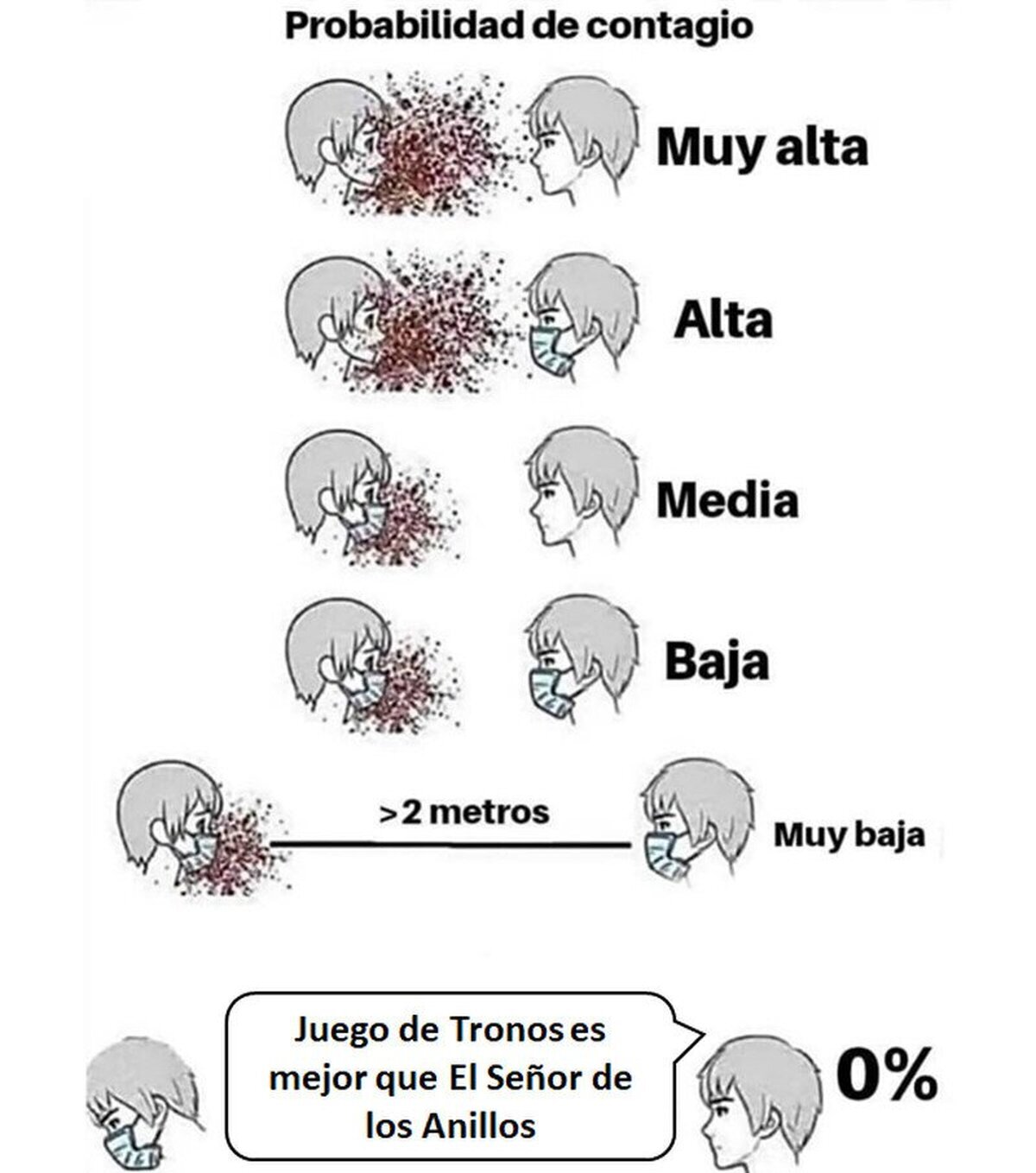 Infalible