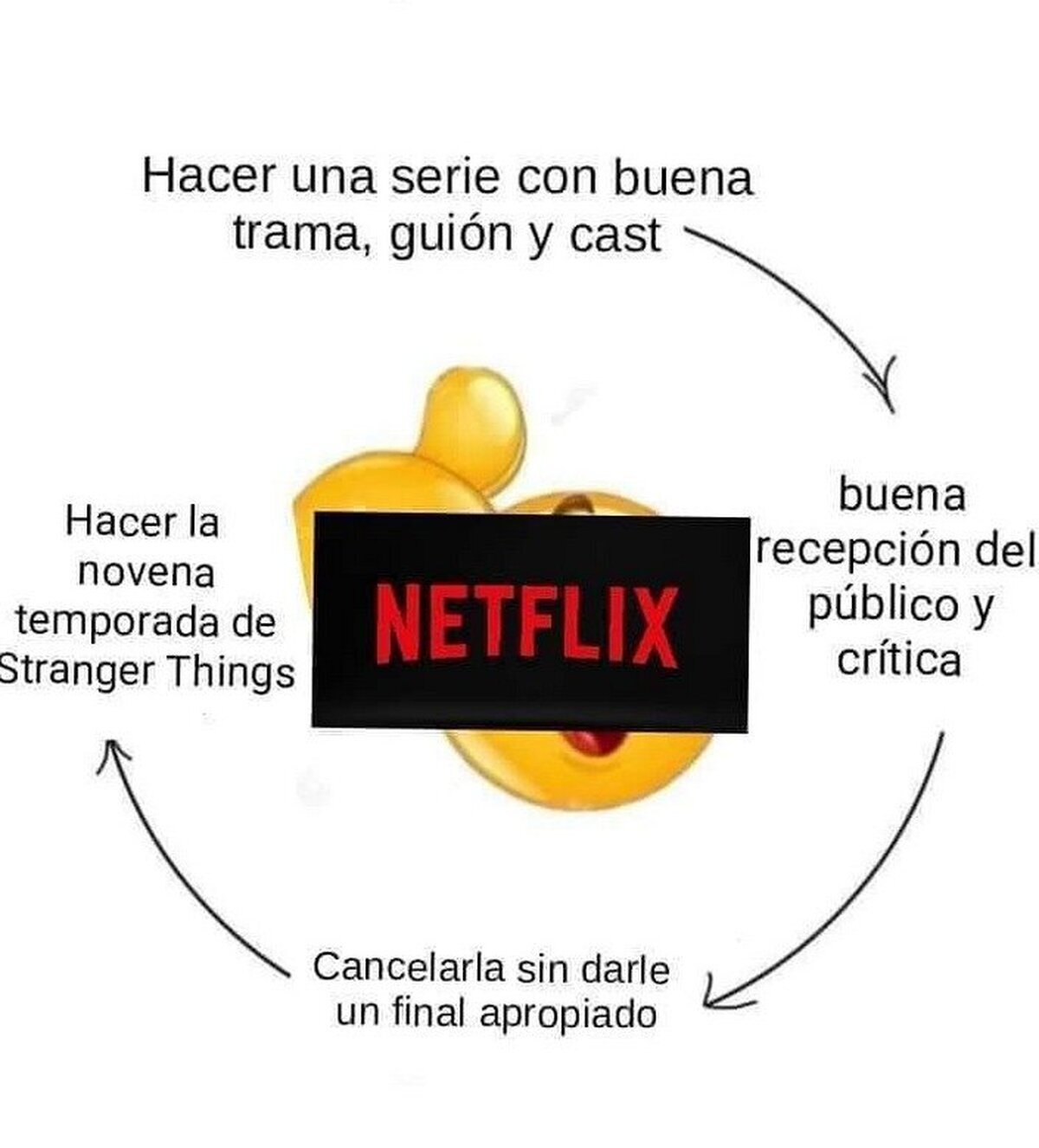 El modus operandi de Netflix