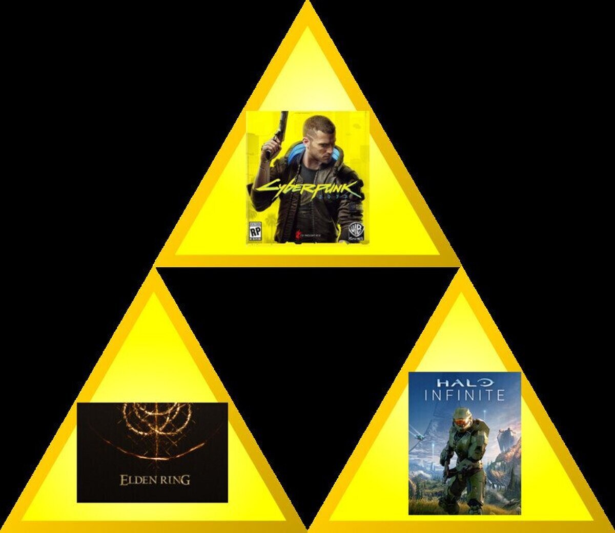 El Triforce de los retrasos