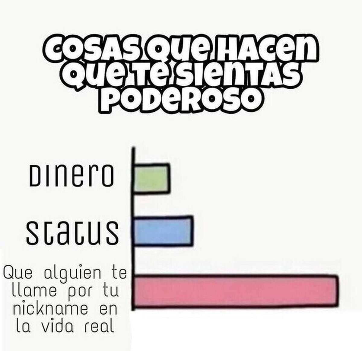 ¿Cuál era tu nickname?
