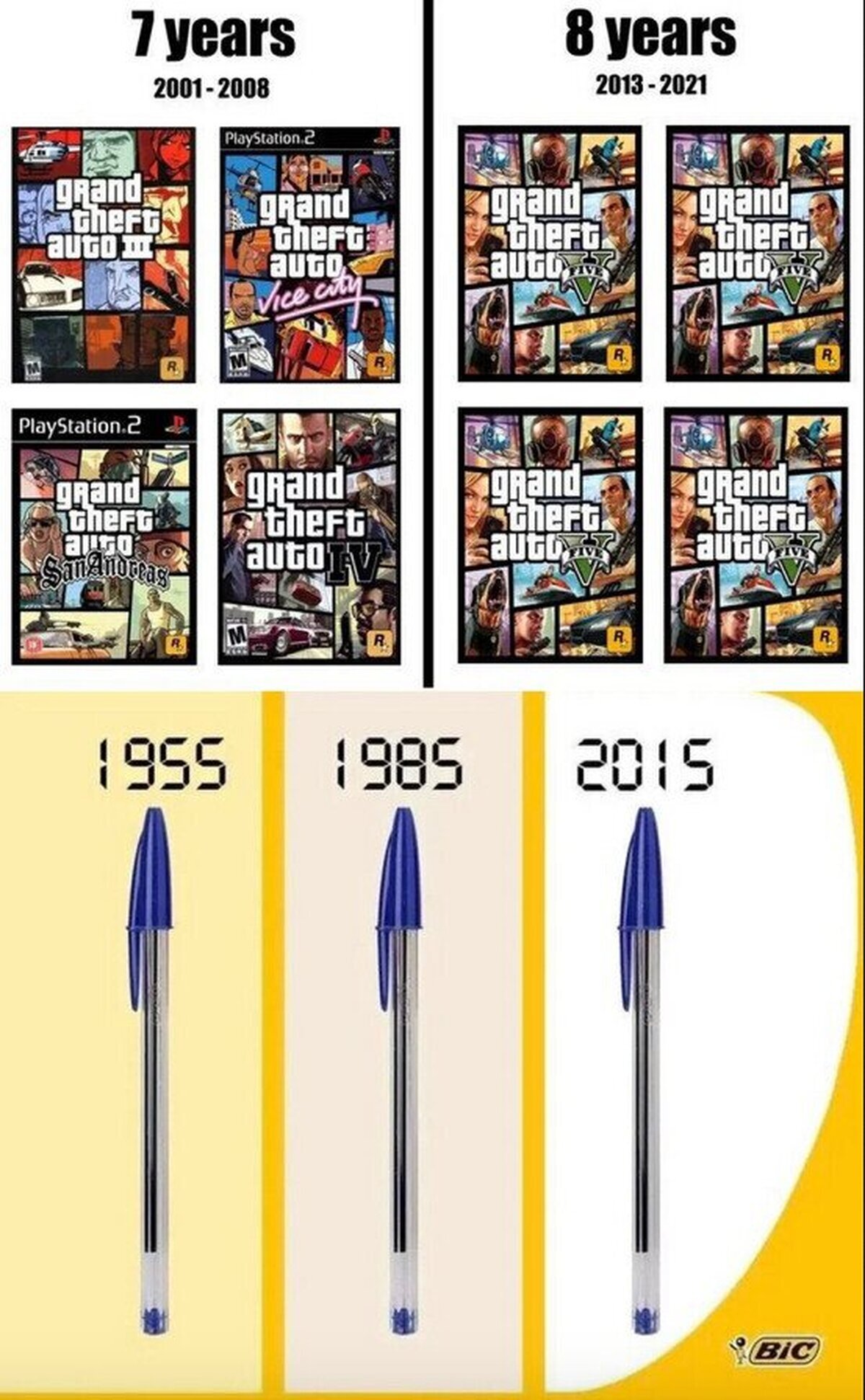 Bic le ha enseñado a Rockstar el camino