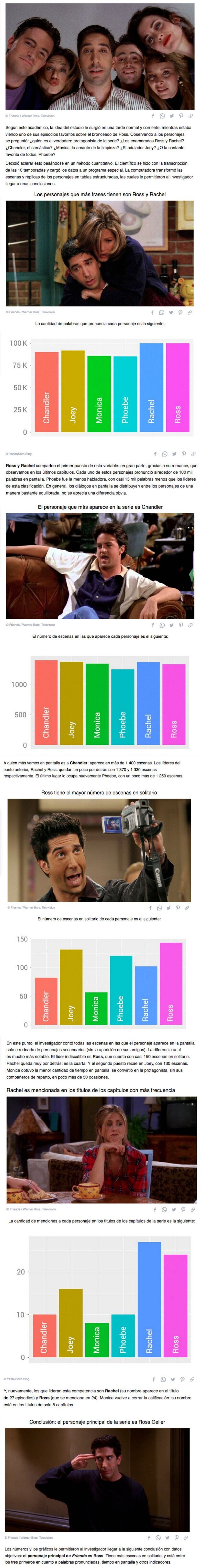 GALERÍA: Un científico averiguó quién es el protagonista de la serie “Friends”