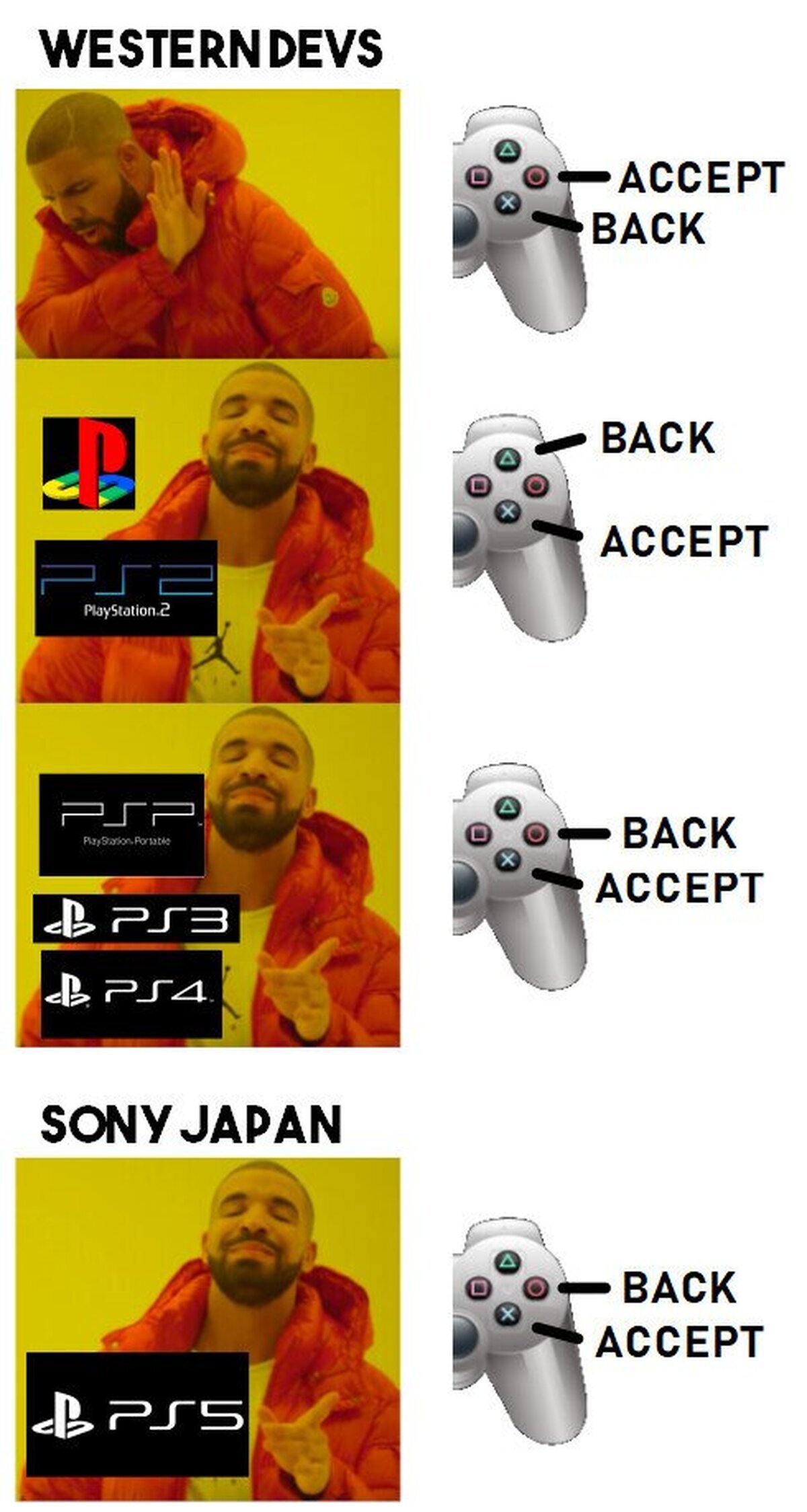 Diferencias entre regiones