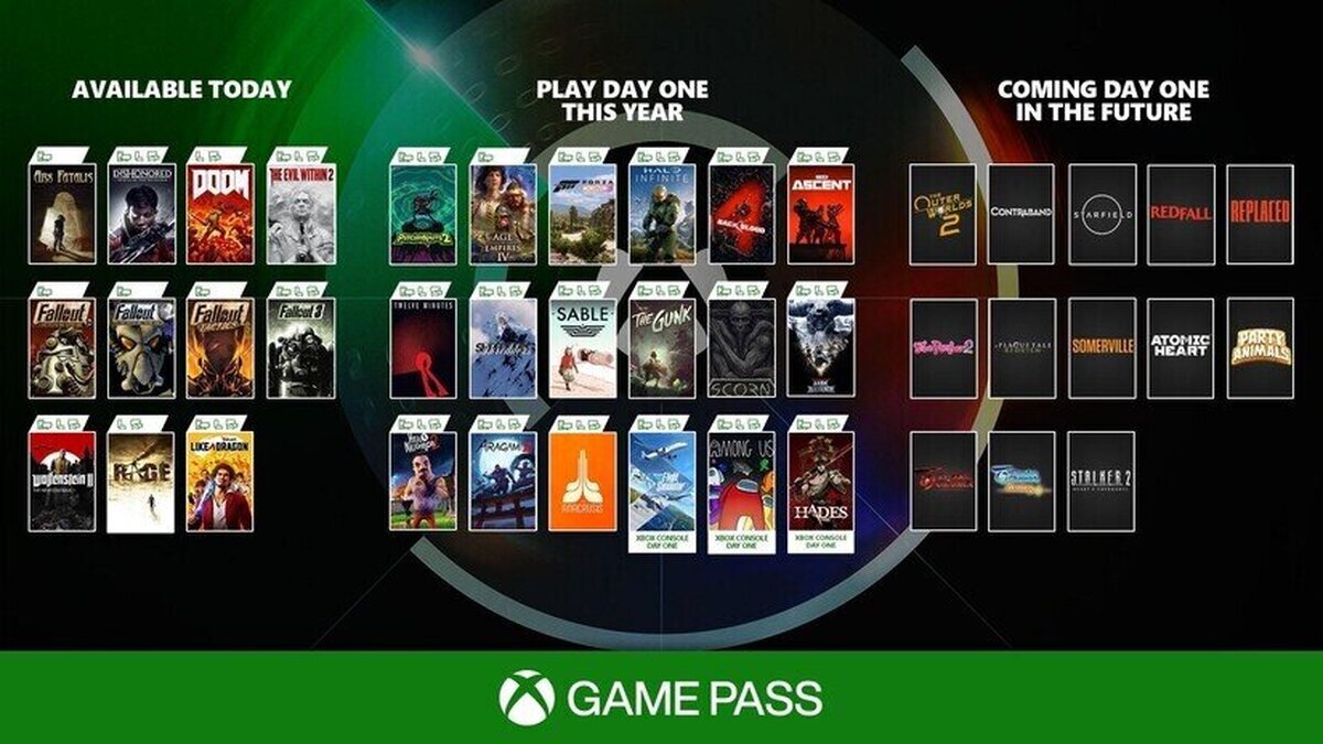 El gamepass se esta volviendo en un imprescindible si te gustan los videojuegos