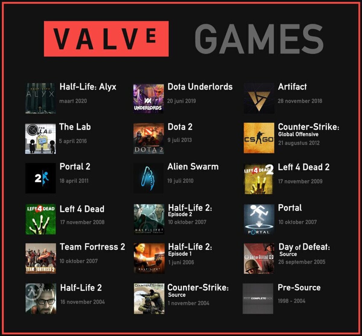 Todos los juegos de Valve desde el año 2004