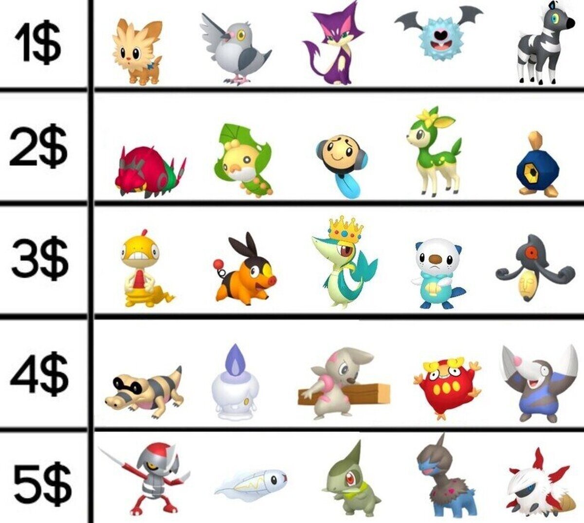 Dispones de 15$, invierte sabiamente el dinero para formar tu equipo Pokémon 