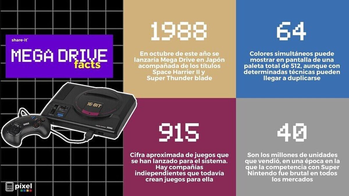 Mega Drive facts.