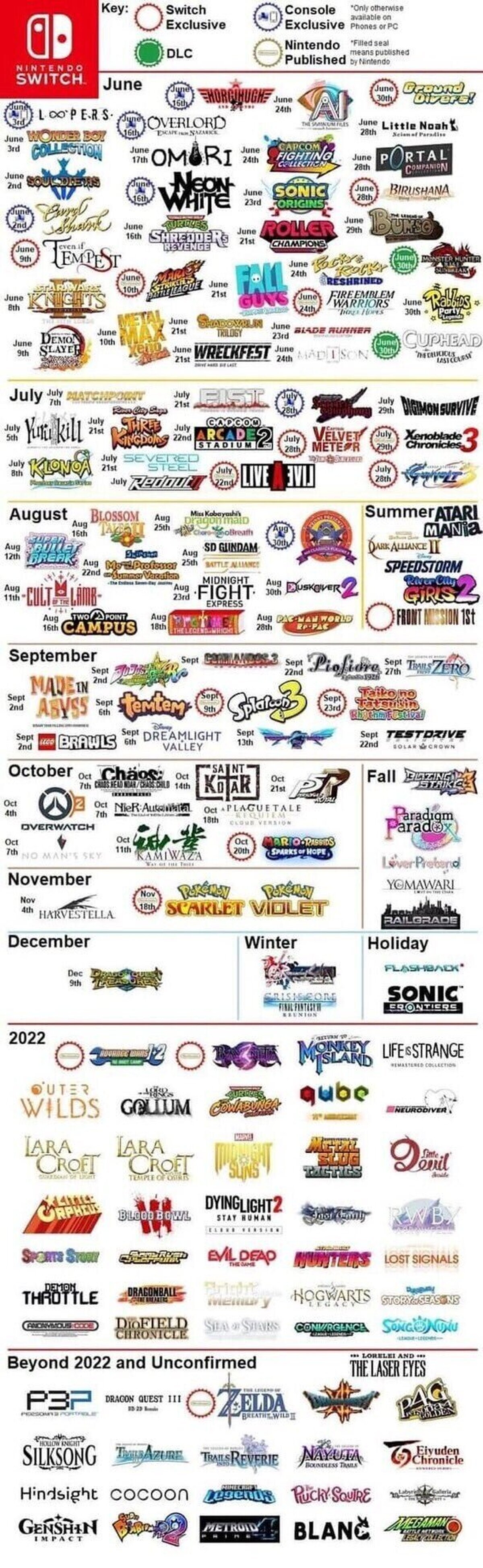 Lanzamientos #NintendoSwitch para este año