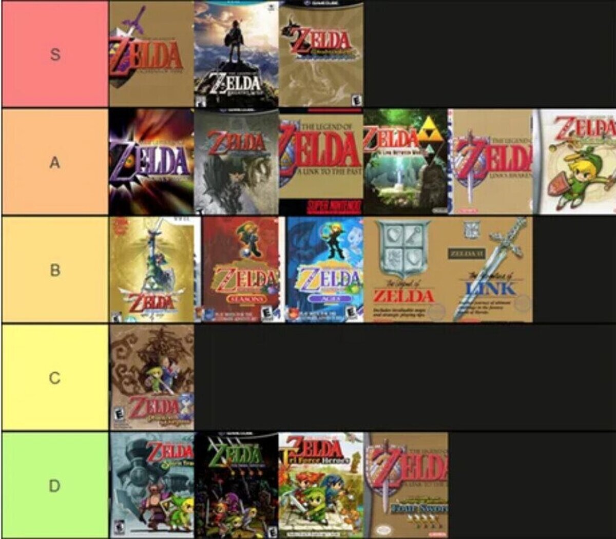 ¿Estás de acuerdo con esta clasificación de The Legend of Zelda?