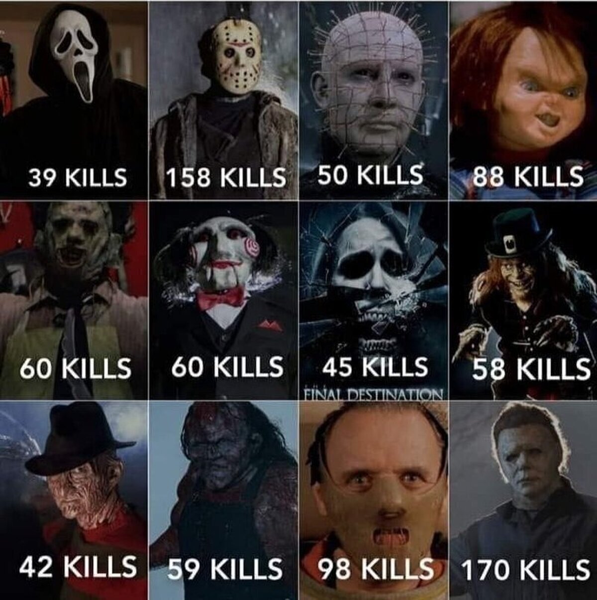 Según este contador de muertes, Michael Myers se lleva la palma con 170