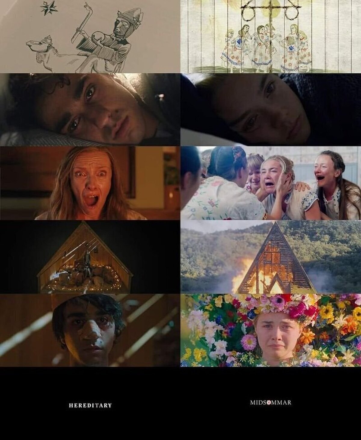 Hereditary (2018) vs Midsommar (2019)