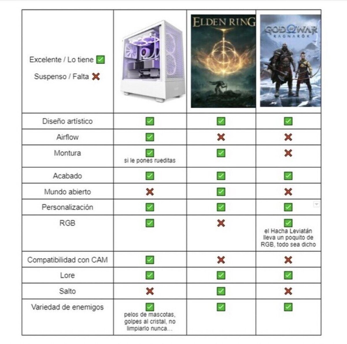 La comparativa definitiva