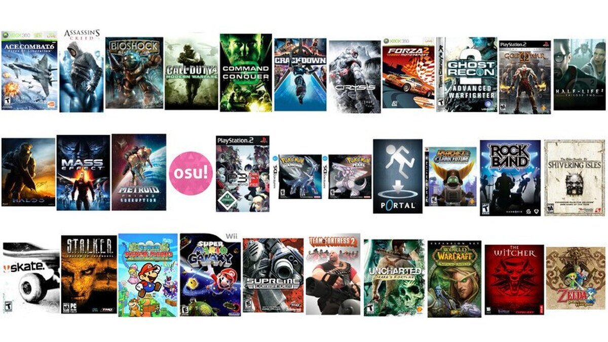 Todos estos juegos salieron hace 15 años, WTF