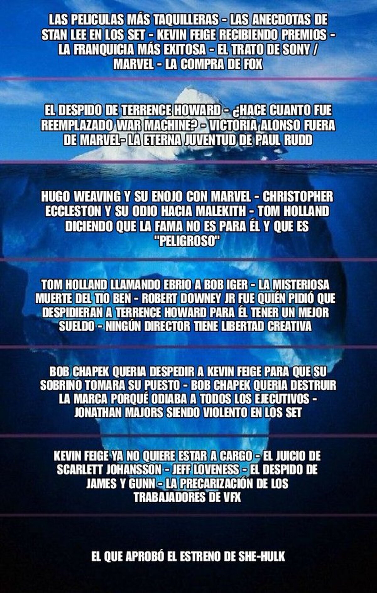 El iceberg de Marvel Studios