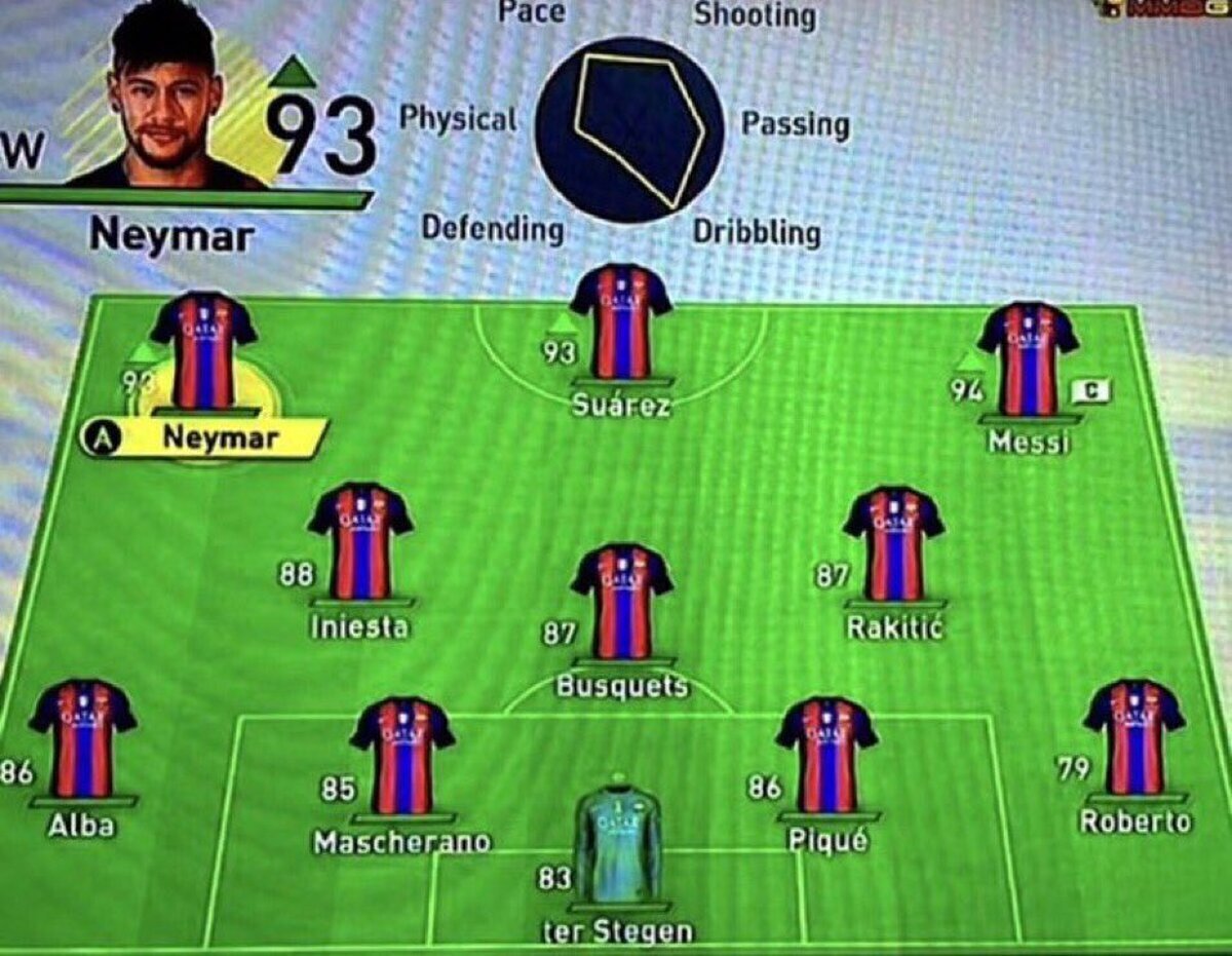 Jugar en el FIFA con este Barça y perder era prácticamente imposible